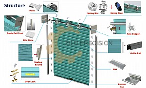 /wp-content/Rolling-Door-Spring-Box-p16_300x300.jpg